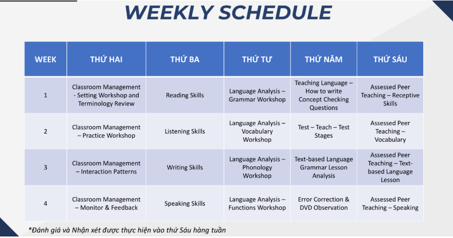 review-chi-tiet-chuong-trinh-tesol-cua-truong-cella-uni-6