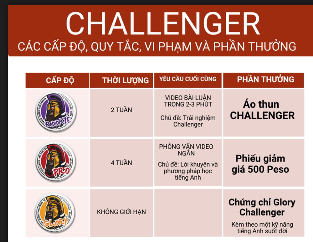 review-co-so-vat-chat-truong-anh-ngu-jic-challenge-6