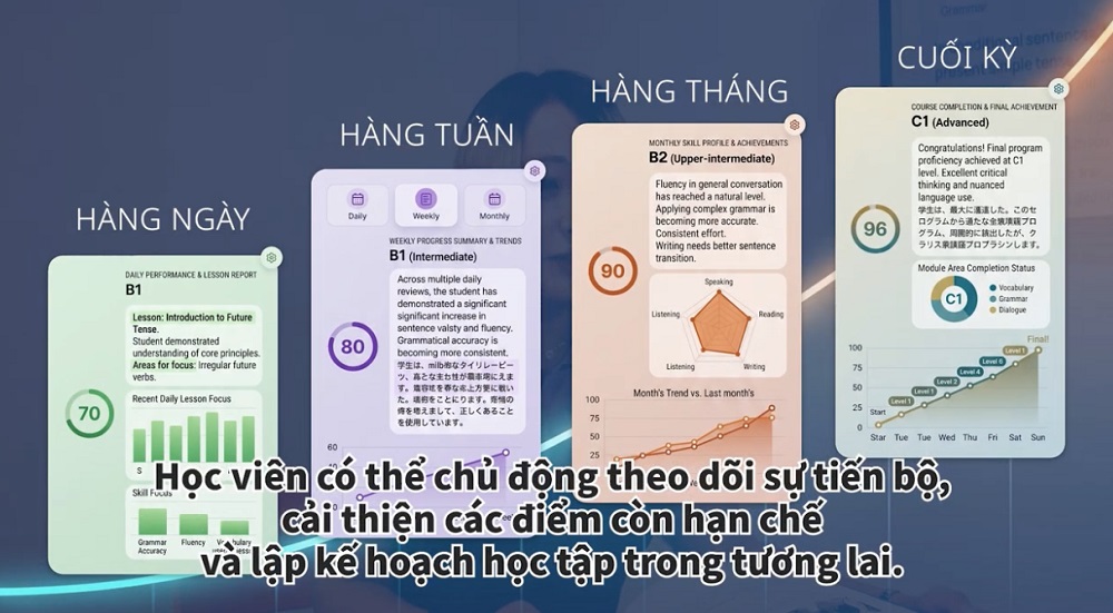  B’AI Coaching còn cung cấp báo cáo theo từng giai đoạn