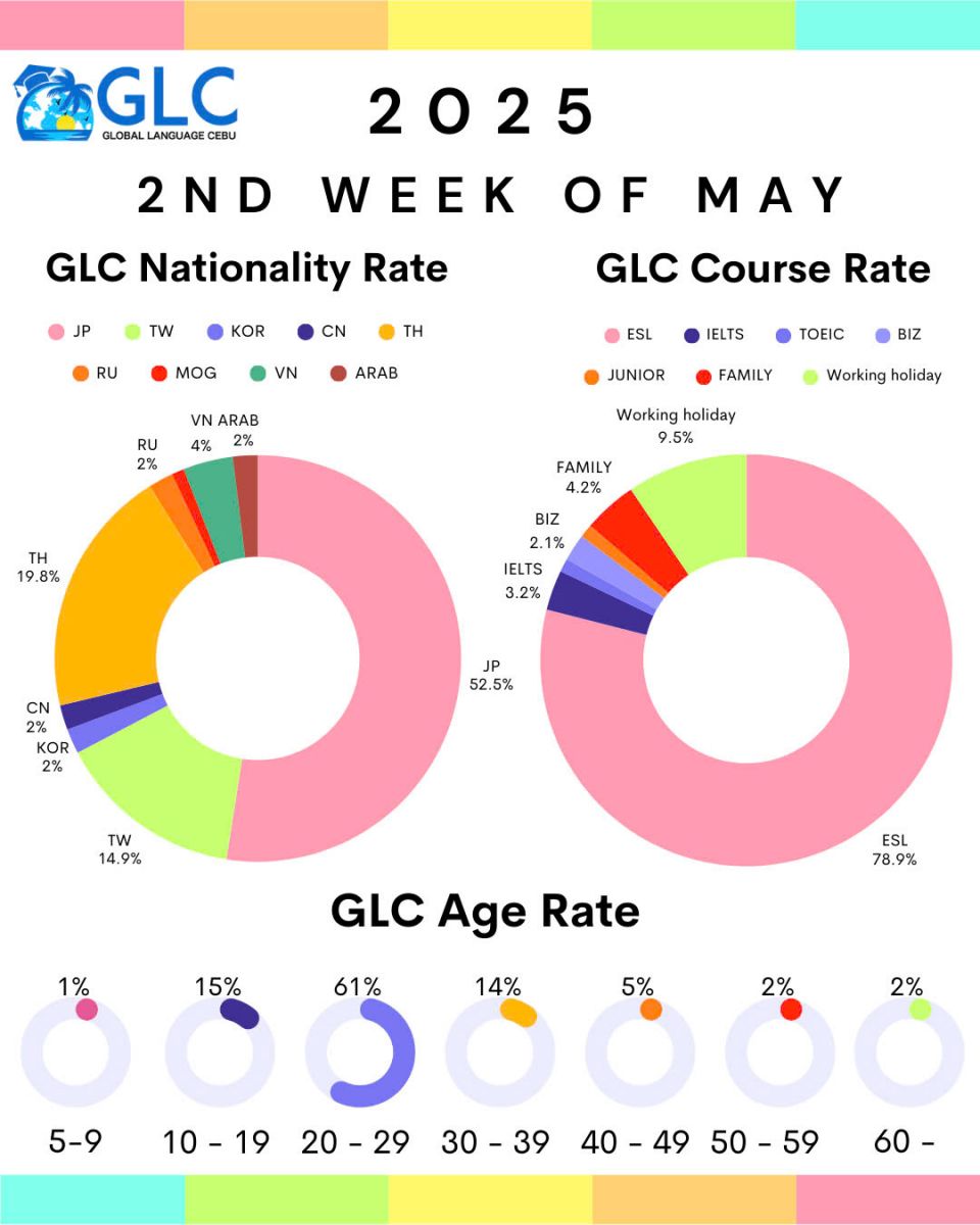 ban-tin-truong-anh-ngu-glc-tuan-2-thang-5-nam-2025-6