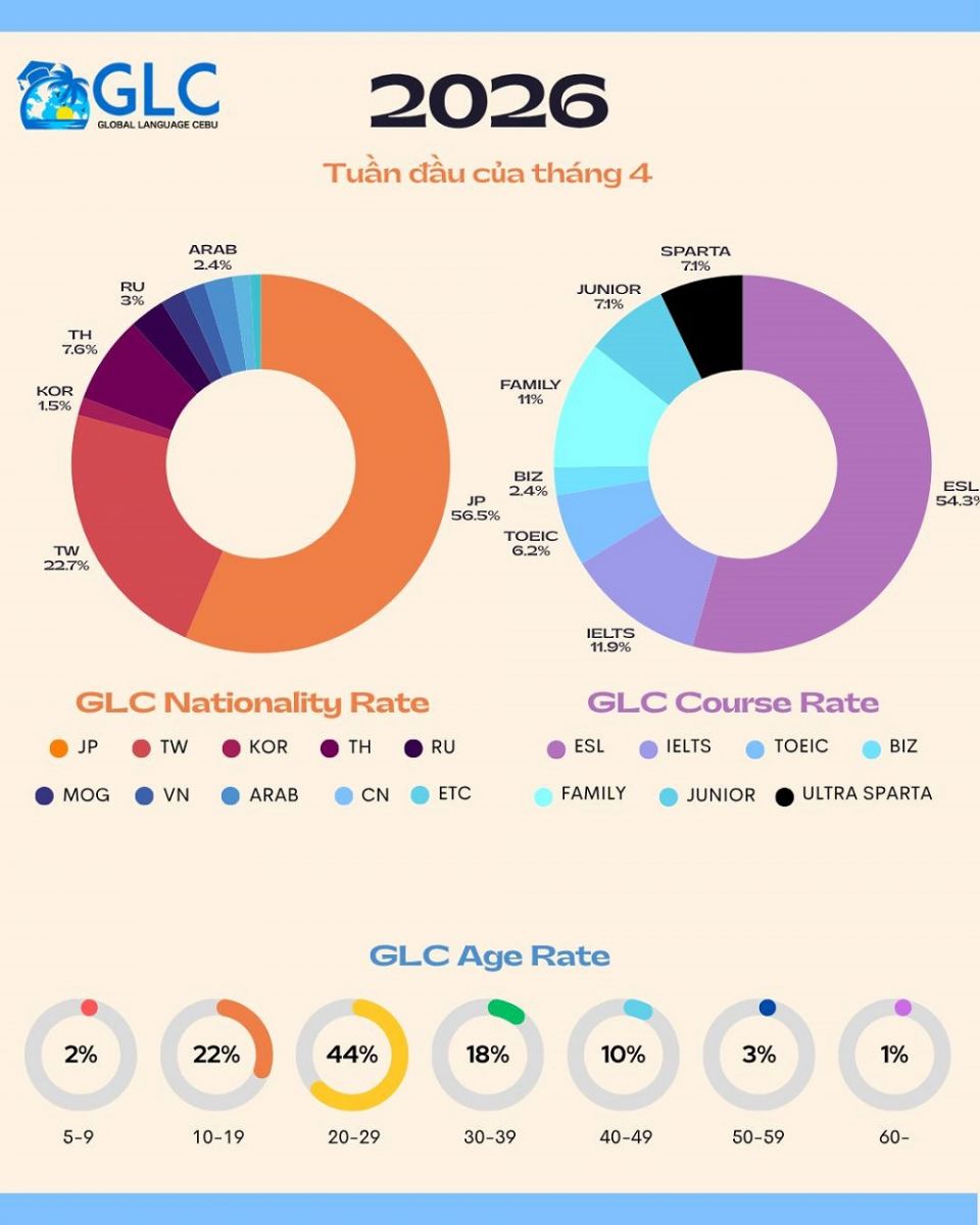 ban tin trường anh ngữ glc 6