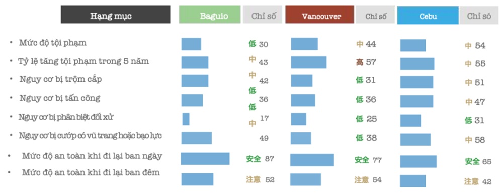 cam-nang-du-hoc-baguio-thanh-pho-ngan-thong-7