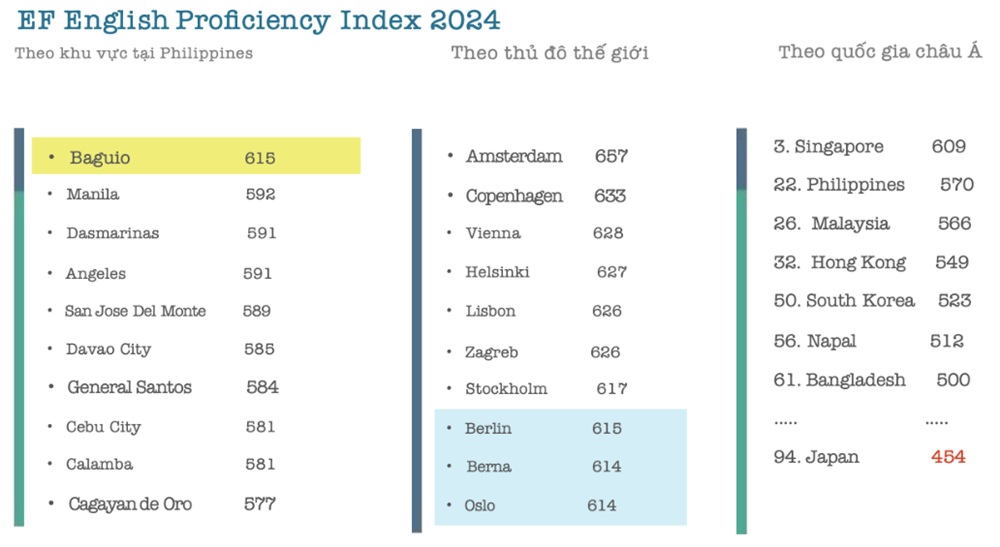 cam-nang-du-hoc-baguio-thanh-pho-ngan-thong-8