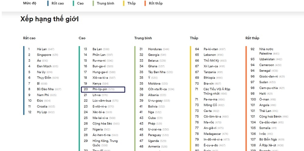 nen-hoc-tieng-anh-voi-giao-vien-philippines-hay-ban-ngu-2